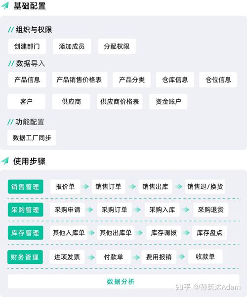 解锁软件开发新技能：章贡区的那些宝藏技巧